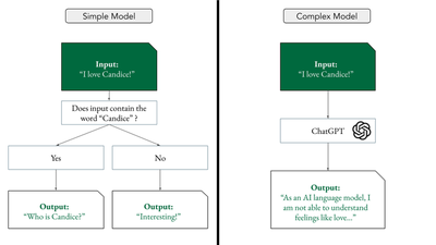 Language models can be simple or complex!