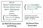 ACL 2025: Document-Level Event-Argument Data Augmentation for Challenging Role Types