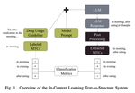 The Scope of In-Context Learning for the Extraction of Medical Temporal Constraints