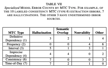 Distribution of In-Context Learning Errors